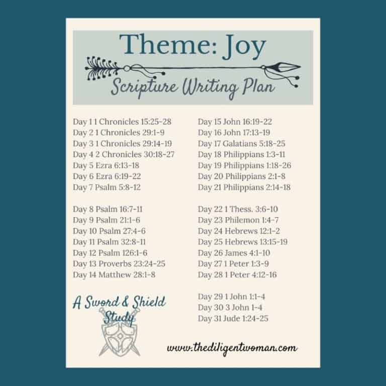 Scripture Writing Plan – Joy 1